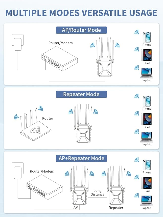 AX3000 Outdoor WiFi Extender, Dual Band 5G+2.4G Outdoor Long Range Extender Signal Booster with POE, Wi-Fi 6 Wireless Access Point, Wireless Outdoor Repeater, Compatible Starlink for Farm Camping RV