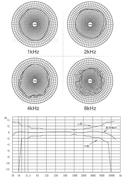 IP65 Noise Meter Sensor, Environmental Noise Online Monitoring Meter Noise Transmitter Decibel Detector Sound Level Meter 30-120DB (Output Signal 0-10V)