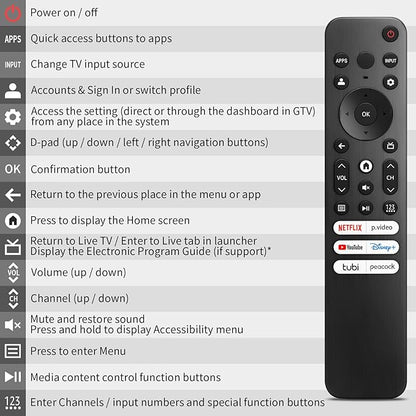 for Hisense-TV-Remote-Control-Replacement,Universal for Hisense UHD 4K ULED Google Smart TVs