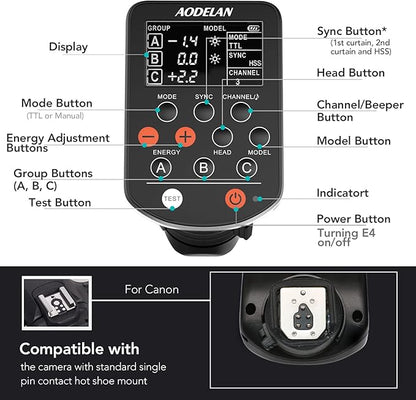 AODELAN TTL Wireless Flash Trigger for Canon Cameras, Support 1/8000s HSS Function; Replace P-rofoto Air Remote TTL-C