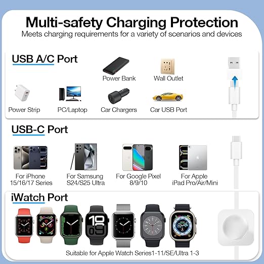 CTREEY 2-in-1 Fast Charging USB C to C Cable with Built in Apple Watch Charger for iPhone 17/16/15, iWatch Ultra 3/2/1 & Series 1-11, Vacation Camping Essentials, Portable for Samsung/Google, iPad