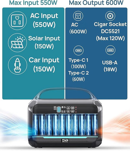 Portable Power Station 600W (1200W Surge) with 100W Solar Panel Included, 576Wh LiFePO4 Solar Generator, 1Hr Fast Charging, 100W USB-C PD Output, Power Bank for Home Emergency, Camping, RV, CPAP