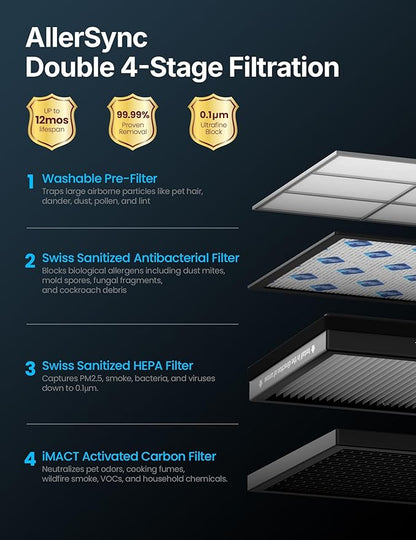 CleanForce Extra large Air Purifier for home large room, covers 3000 ft², H13 True HEPA Filter, Filters 99.97% Dust, Smoke, Odor, Pollen, VOCs, for home, office, classroom | MEGA1000 New Edition