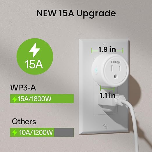 GHome Smart 5G 15A WiFi Smart Plug Compatible with Alexa and Google Home, Outlet Timer Smart Home WiFi Outlet Timer with Remote Control, 5GHz and 2.4GHz Wi-Fi Sockets, ETL FCC Listed, White, 2 Pack