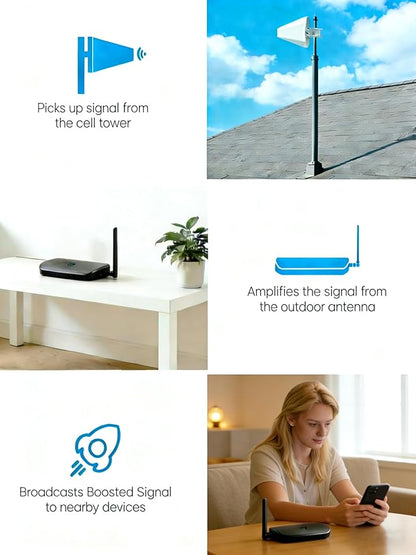 Cell Phone Booster for Home Office | Up to 2500 Sq Ft | Cell Phone Signal Booster Boosts 5G, 4G LTE for All U.S. Carriers—Verizon, AT&T, T-Mobile&More | App Support | FCC Approved
