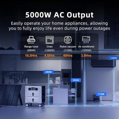 IEE 5120Wh Portable Power Station SP5000 with 4×200W Solar Panel, 120/240V 5000W(Peak 9000W) AC Output Solar Generator, Expandable Capacity, LFP Battery Generator for Home Use, Power Outages, RVs