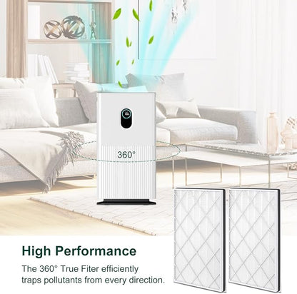 HE601 Replacement Filter for Shark HE6FKPET HE601 HE602 6 Fan Air Purifier, H13 3-in-1 Filter System - Absorbs 99.97% Particulates, Part # HE6FKPET, HE6FKBAS, HE6FKPRO, 2 Pack
