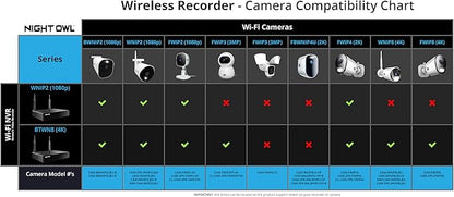 Night Owl 10 Channel Bluetooth Video Home Security Camera System with (6) Plug-in Wi-Fi 2K HD Indoor/Outdoor Spotlight Cameras with 2-Way Audio and 1TB Hard Drive (Expandable up to 10 Cameras)