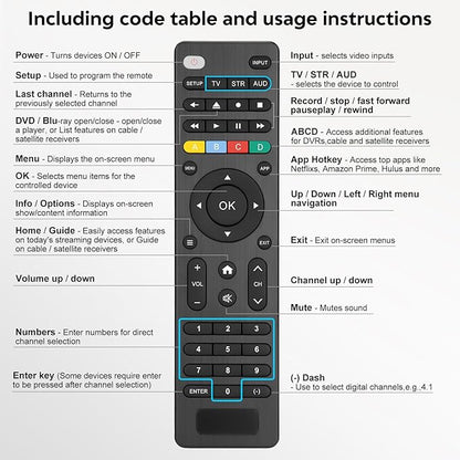 Universal-TV-Remote-Control Compatible with Samsung/LG/Vizio/Hisense/Sony/Philips/Onn/Sharp/RCA/Element/Westinghouse/Sanyo/Emerson TV and More Brand Smart TVs