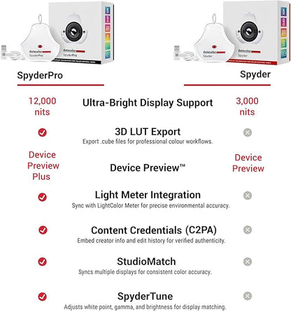 datacolor SpyderPro - Monitor Calibration Up to 12000nits, 3D LUT Capability, Device Preview Plus, Content Credentials (C2PA), and Light Meter Integration