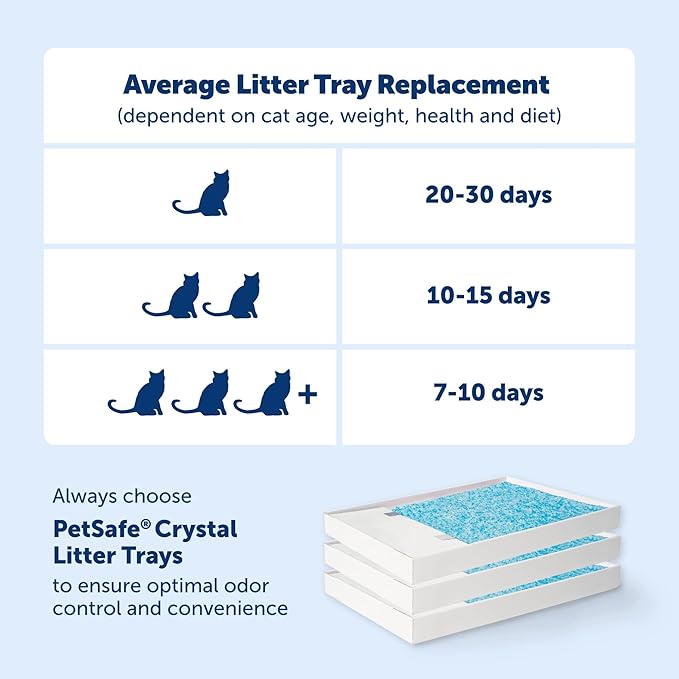 PetSafe ScoopFree Crystal Pro Self-Cleaning Cat Litter Box System – Enclosed Front-Entry – Advanced Odor Control – Includes 1 Disposable Crystal Litter Tray – White (PAL00-18017)
