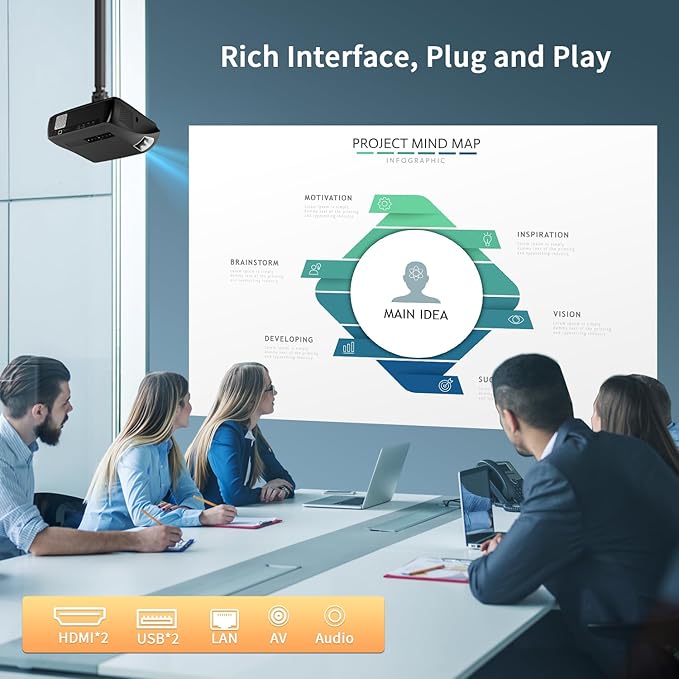 2025 Smart 4K Projector for Daylight Viewing |1800ANSI Lumens, Android TV & WiFi 6 | 300" Home Theater & Outdoor Movie, DSP Audio & Bluetooth 5.2, HDMI , USB, Focus & Keystone, Rear Ceiling Mounted