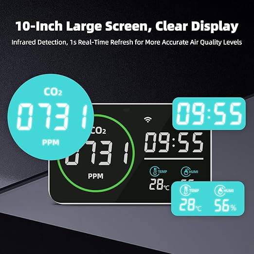 Greenhouse CO2 Monitor – 4-in-1 Digital CO2 Detector with Temperature, Humidity & Clock, High Accuracy NDIR Sensor, USB Type-C Indoor CO₂ Meter for Plant Grow Rooms, Hydroponics & Home Use