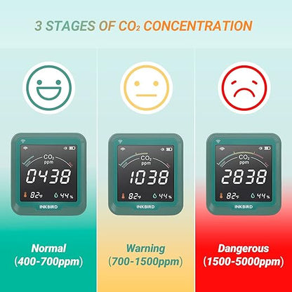 INKBIRD WiFi CO2 Detector Battery Powered | Smart CO2 Monitor NDIR Sensor and Data Logger | Carbon Dioxide & Temperature & Humidity Air Quality Monitor Indoor | for Home, Office, Grow Tent (INK-CO2W)