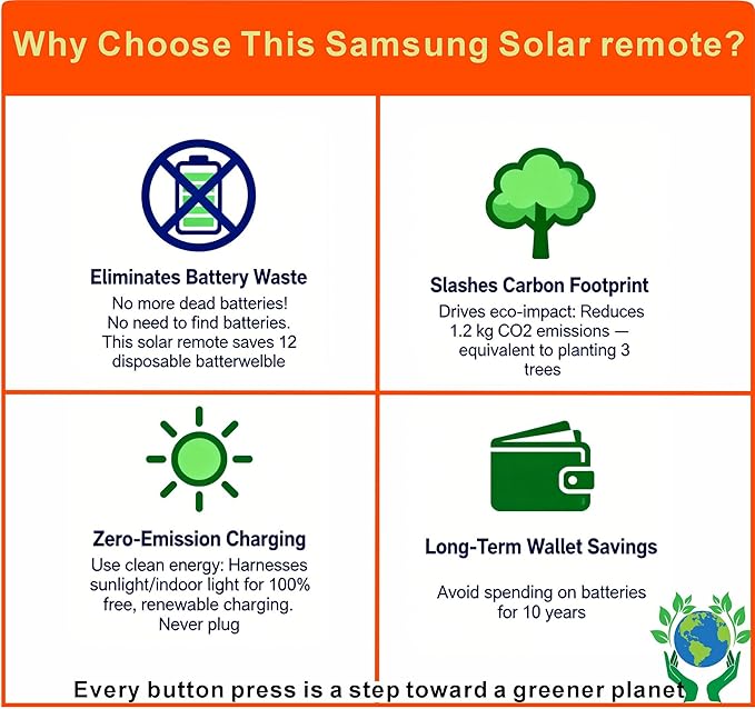 Replacement Solar TV Remote for Samsung Smart TV 2025-2018, Rechargeable, Solarcell, USB-C/Type C Fast Charging, Voice&Bluetooth. Compatbile with Samsung Remote Control for Smart TV. 2-Year Warranty.