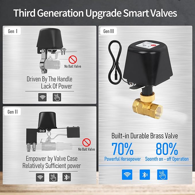 Owfeel WiFi Smart Water Valve, APP Remote Control, DN20 Ball Brass Water Valve, Compatible With Alexa, Google and Application Program iOS/Android, Only Supports 2.4 GHz WiFi (3/4")