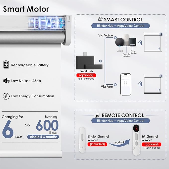Motorized Blackout Smart Roller Blinds with Remote Control & Solar Panel - Automatic Electric Shades for Windows, Compatible with Alexa - White,20" W*72" H