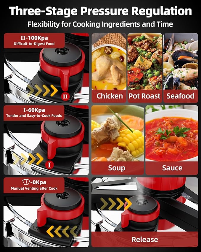 3-In-1 304 Stainless Steel Pressure Cooker 5.2 QT: [Explosion-Proof] [3 PSI Settings], One-Hand Locking, Induction Compatible, Glass Lid & Steamer Rack Included, Olla de Presion