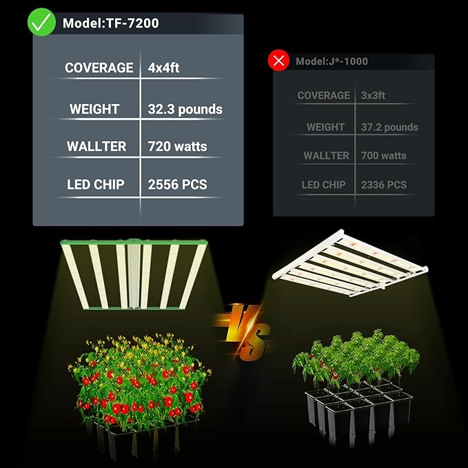 RDJ Bouns 720W LED Grow Light for 4x4/5x5 Grow Tent, Wide Body 6 Bar 100V-277V LM281B+ and EPI Diodes, Full Spectrum Commercial, Overall Size 44" x 44", Daisy Chain Dimmable, Perfect for Indoor Garden