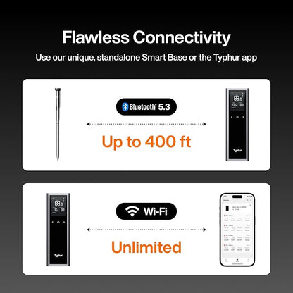 Typhur Sync One Smart Wireless Meat Thermometer: Standalone Base with LCD Display, Unlimited WiFi & Bluetooth Range, Enhanced Signal Stability for BBQ, Grill, Oven, and Smoker