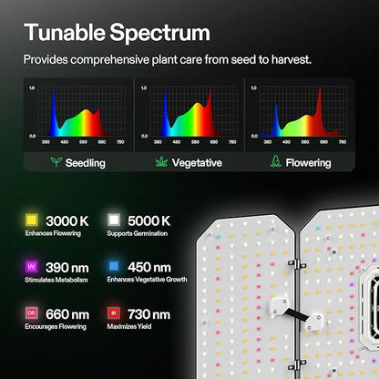 VIVOSUN AeroLight Wing AW200, Tunable Spectrum, LED Grow Light 200W with Integrated Circulation Fan, Compatible with App, Used with Controller E42A/E25 to Achieve More Functions