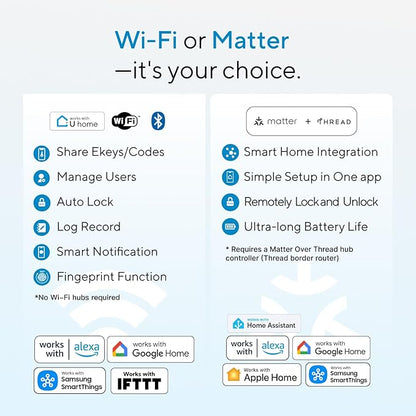 ULTRALOQ Bolt Smart Lock, Built-in Wi-Fi, Matter Over Thread, Works with Apple Home, Alexa, Google, 7-in-1 Keyless Entry Deadbolt with Fingerprint ID, App, Keypad, Remote Control, 18 Months Battery