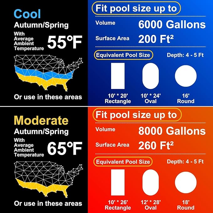 Electric Pool Heater, 30,000 BTU Pool Heat Pump for Above Ground Pools Up to 8000 Gallons, WiFi Control, Titanium Heat Exchanger, 120V, Smart Inverter