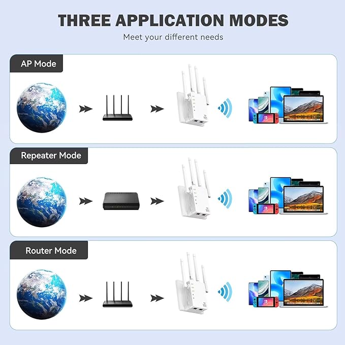 WiFi Extender Signal Booster, Dual-Band 5GHz/2.4GHz 1200Mbps Repeater, Covers Up to 13,888 sq.ft & 150 Devices, Long-Range Internet Booster for Home, Garage, Basement, Outdoor, WPS Easy Setup