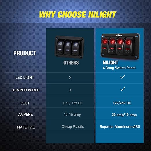 Nilight 4 Gang Rocker Switch Panel 5Pin On Off Toggle Aluminum Holder 12V 24V Dash Pre-Wired Red Backlit Switches for Automotive Cars Marine Boats RVs Truck