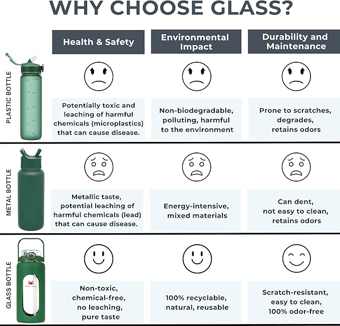 64 oz Glass Water Bottle – Olive Green | Leakproof Borosilicate Glass Jug with Straw, Time Marker & Silicone Sleeve – Hydration for Gym, Sports, Daily Use