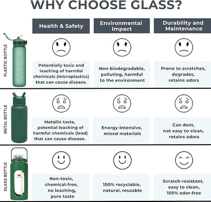 64 oz Glass Water Bottle – Olive Green | Leakproof Borosilicate Glass Jug with Straw, Time Marker & Silicone Sleeve – Hydration for Gym, Sports, Daily Use