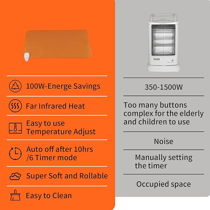 Electric Heated Floor Mat Under Desk - 110V Foot Warmer 22x12 for Office & Home | Fast Graphene Heating (5 Min) | Adjustable Temp 140°F | Waterproof PU Leather | Auto Shut-Off - Silent & Portable