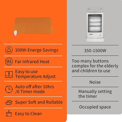 Electric Heated Floor Mat Under Desk - 110V Foot Warmer 22x12 for Office & Home | Fast Graphene Heating (5 Min) | Adjustable Temp 140°F | Waterproof PU Leather | Auto Shut-Off - Silent & Portable