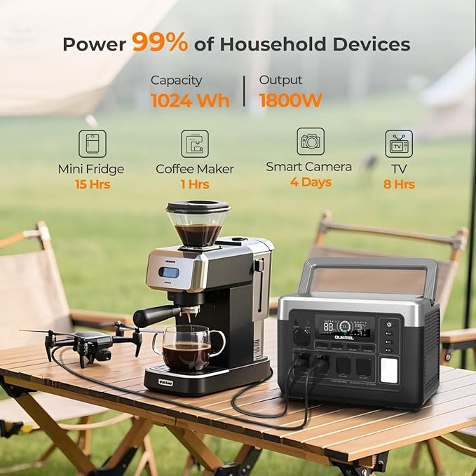 OUKITEL P1000 PLUS 1800W Power Station(Peak 3600W), 1024Wh Solar Generator 1200W Fast Charging APP Control Emergency LiFePO4 Battery for Home Backup Camping RVs