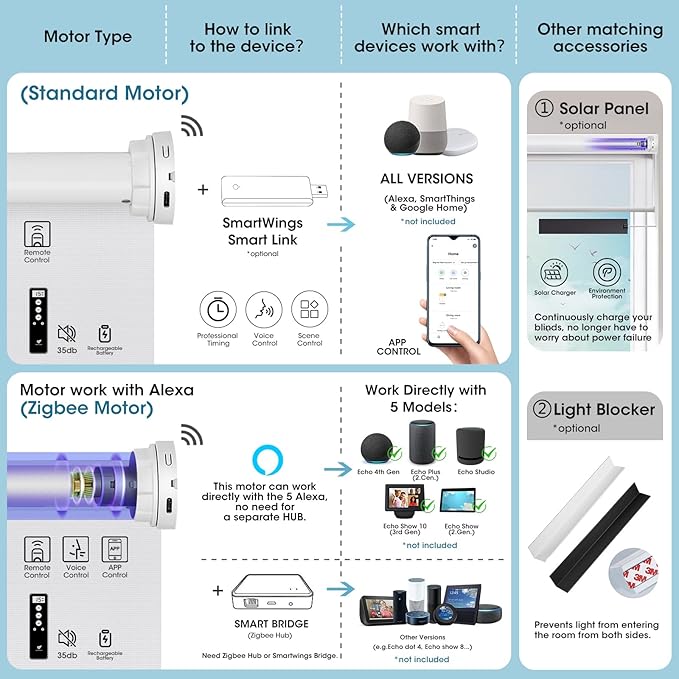 SmartWings Motorized Smart Blinds for Windows in 5% Openness, Electric Remote Roller Shades Compatible with Alexa Google Z-Wave Homekit Thread, Custom Up to 110”W x 148”H, PVC Free Sunscreen Charcoal