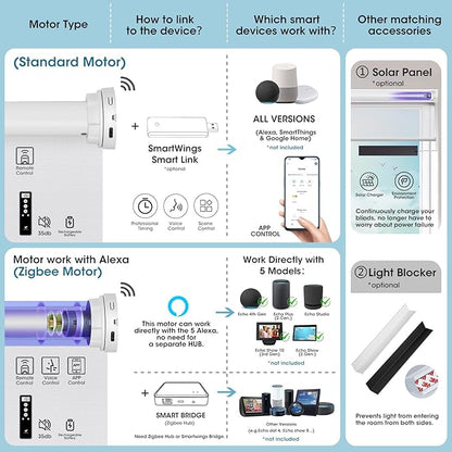 SmartWings Motorized Smart Blinds for Windows in 5% Openness, Electric Remote Roller Shades Compatible with Alexa Google Z-Wave Homekit Thread, Custom Up to 110”W x 148”H, PVC Free Sunscreen Charcoal