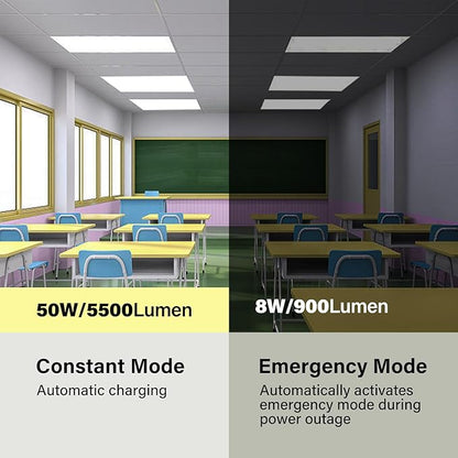 2 Pack 2x4 LED Flat Panel Light with Emergency Battery Backup, Up to 1.5H of Power Support at 8W Output, 0-10V Dimmable, 3000/4000/5000K, 30/40/50W Selectable, UL & ETL