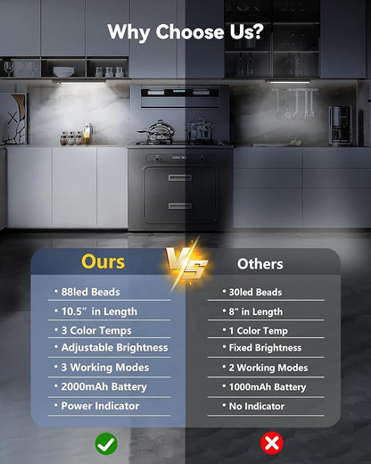 OTWKAY 10.5inch Under Cabinet Lighting with 3 Color Temps, 2 Pack Rechargeable Motion Sensor Lights Indoor, Dimmable Under Counter Lights for Kitchen, Closet
