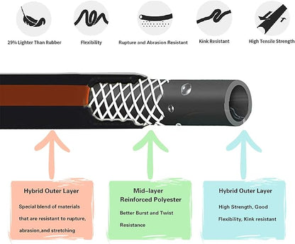 Giraffe Tools Leader Hose 5ft x 5/8", Custom Length, Heavy Duty, No Kink, Flexible, Rubber Garden Hose, Leakproof Water Hose with Male to Female Fittings, 600 Burst PSI
