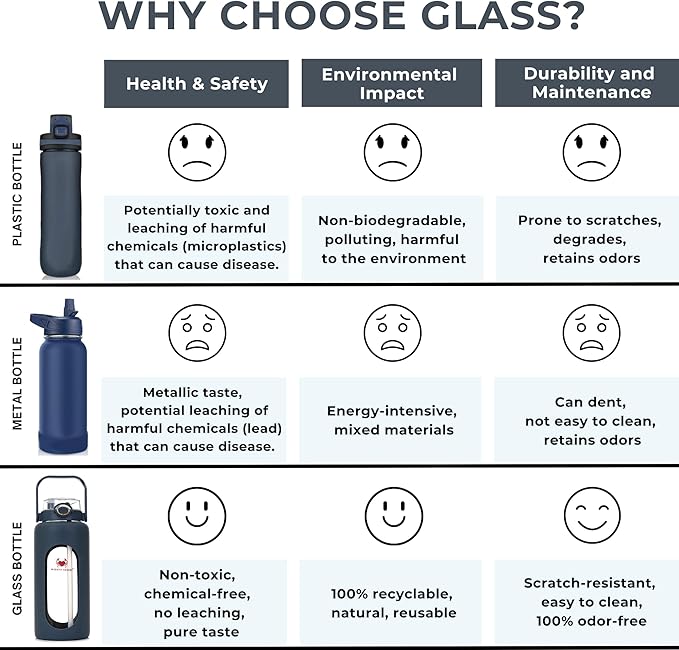 64 oz Glass Water Bottle – Dark Blue | Large Borosilicate Glass Jug with Straw & Time Marker – Leakproof, Travel-Ready Hydration for Sports, Gym, Daily Use