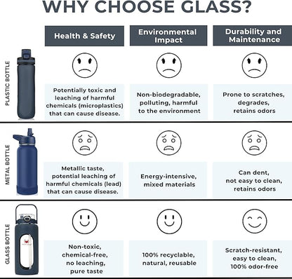 64 oz Glass Water Bottle – Dark Blue | Large Borosilicate Glass Jug with Straw & Time Marker – Leakproof, Travel-Ready Hydration for Sports, Gym, Daily Use