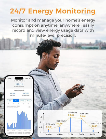 Smart Home Energy Monitor Supports Home Assistant, Real-Time Accurate Energy Consumption Tracking, Electricity Usage Monitor with 16x60A Circuit Sensors, 36-Month History, Solar Metering, 2.4G