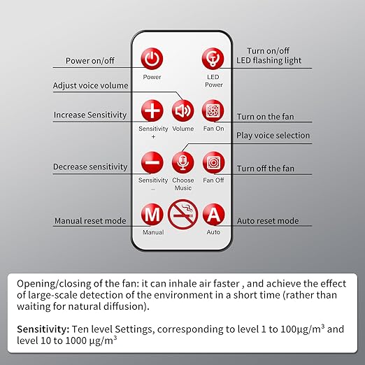 2in1 Cigarette Detector with 10 Level Sensitivity, Infrared Remote Control, PM2.5 Indoor Air Quality Monitor, Ceiling Mounted Smoke Detection for Offices, Restaurants, Hospitals, Schools, Apartments