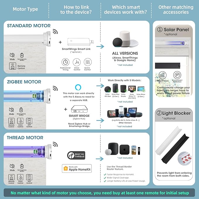 SmartWings Fabric Samples for Motorized Blackout Shades Blinds Fabric Sample (30 Colors), Custom Size, Rechargeable Battery, Works with Matter/Apple HomeKit, Alexa, Thread/Zigbee, Remote Optional
