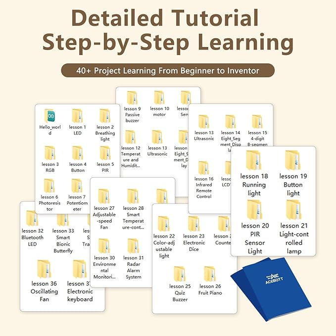 ACEBOTT Basic Starter Kit for ESP32, Total 96 Items, Electronics Starter Kit Compatible with Arduino & Scratch, Electronics Components Kit with Detailed Tutorial, Upgradeable Wooden Structures