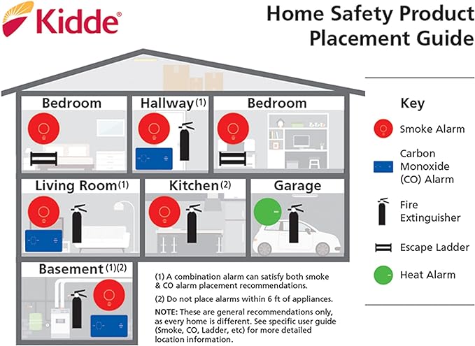 Kidde Smoke Detector, 10-Year Battery, Photoelectric Sensor Smoke Alarm, White
