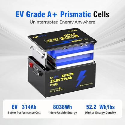 WattCycle 24V 314Ah LiFePO4 Battery, 24V Lithium Battery 300A BMS, LiFePO4 Battery 15000+ Deep Cycles, Rechargable Batteries Built-in Bluetooth, Perfect for Home Energy, RV, Marine, Solar
