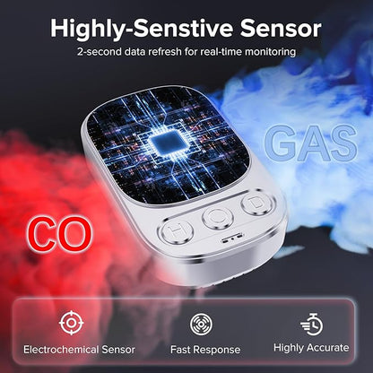 [2 Pack] 4-in-1 Carbon Monoxide Detectors Plug in, Portable Carbon Monoxide Detector with Battery Backup, HD Digital Display for CO, Gas, Temperature & Humidity Ideal for Home, Travel, Safety