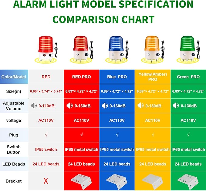 Industrial LED Rotating Warning Light, AC110V Red Strobe Light for Public Emergency Alarms, Indoor/Outdoor Safety Siren with Volume Adjustment/Plug and Buzzer (Green PRO(0-130dB,AC110V))
