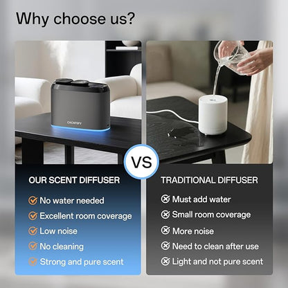 Waterless Scent Diffuser,Two 50ml Hotel Scent Oils Included-Whole House Air Freshener-Scent Diffusers for Home,Office,Essential Oil Diffuser Large Room,Smart, Cold-Air Tech,App Control